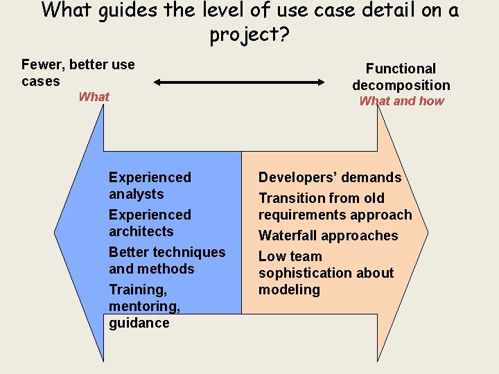 What guides the level of use case detail on a project? Fewer, better use
