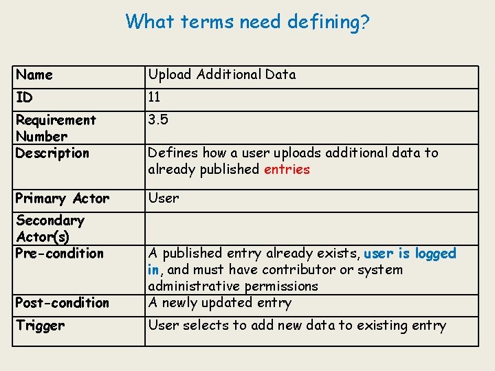What terms need defining? Name Upload Additional Data ID 11 Requirement Number Description 3.