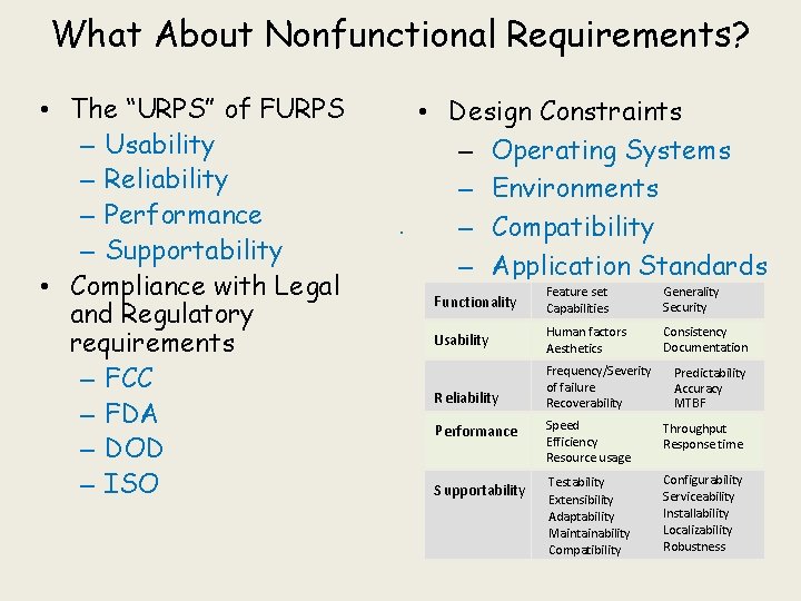 What About Nonfunctional Requirements? • The “URPS” of FURPS – Usability – Reliability –