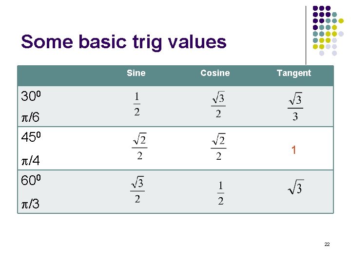 Some basic trig values Sine Cosine Tangent 300 /6 450 /4 600 1 /3