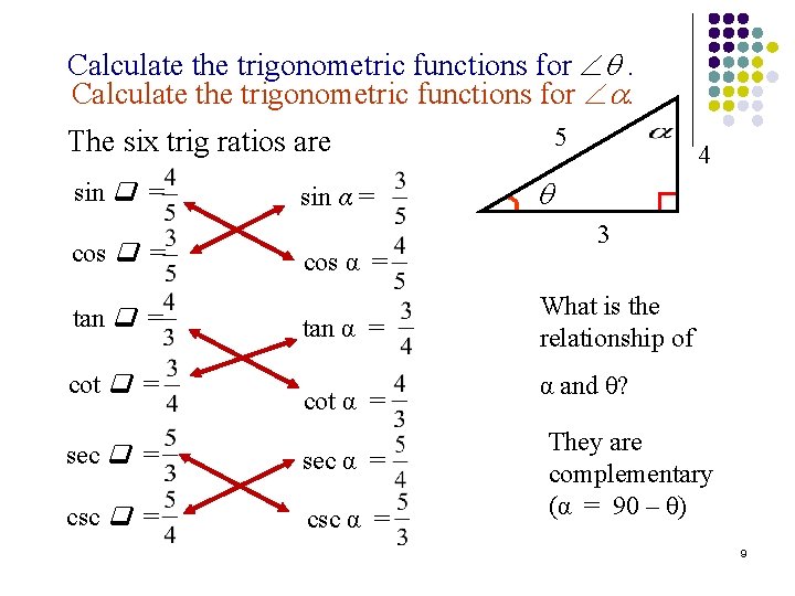 Calculate the trigonometric functions for . Calculate the trigonometric functions for . 5 The