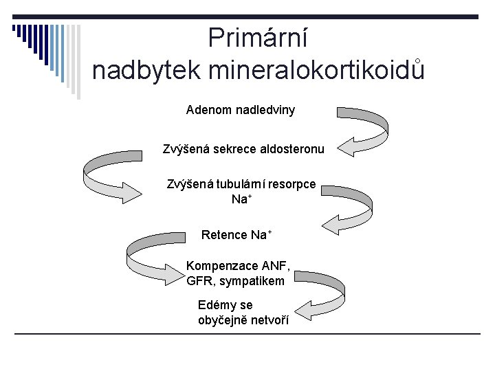 Primární nadbytek mineralokortikoidů Adenom nadledviny Zvýšená sekrece aldosteronu Zvýšená tubulární resorpce Na+ Retence Na+