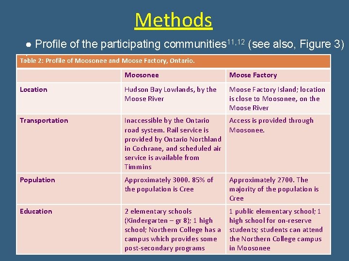 Methods ● Profile of the participating communities 11, 12 (see also, Figure 3) : Methods ● Profile of the participating communities 11, 12 (see also, Figure 3) :