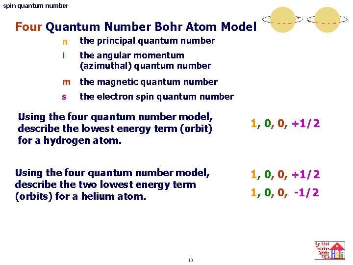 spin quantum number Four Quantum Number Bohr Atom Model n the principal quantum number