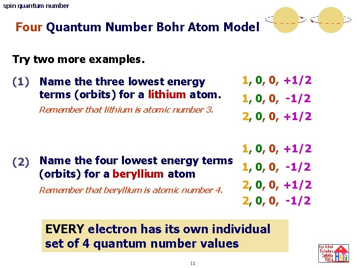 spin quantum number Four Quantum Number Bohr Atom Model Try two more examples. (1)