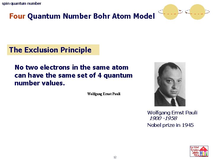 spin quantum number Four Quantum Number Bohr Atom Model The Exclusion Principle No two