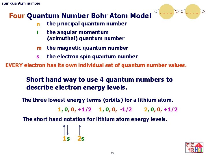 spin quantum number Four Quantum Number Bohr Atom Model n the principal quantum number