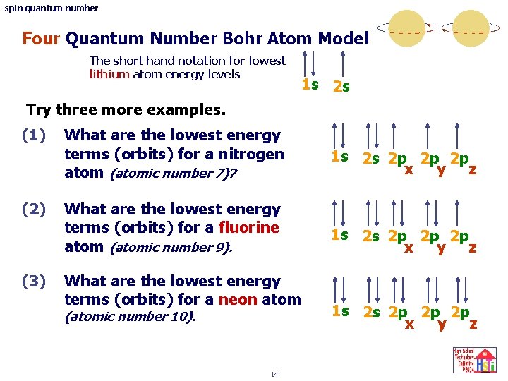 spin quantum number Four Quantum Number Bohr Atom Model The short hand notation for