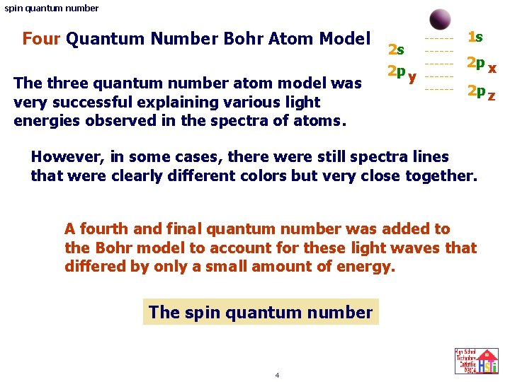 spin quantum number Four Quantum Number Bohr Atom Model The three quantum number atom