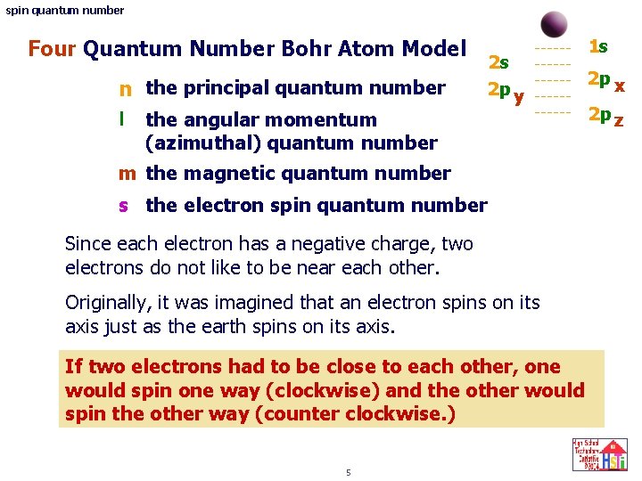 spin quantum number Four Quantum Number Bohr Atom Model n the principal quantum number