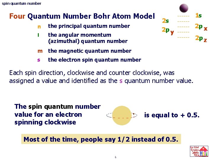 spin quantum number Four Quantum Number Bohr Atom Model n the principal quantum number