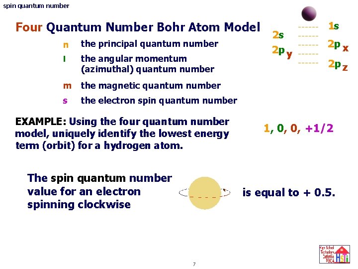 spin quantum number Four Quantum Number Bohr Atom Model n the principal quantum number