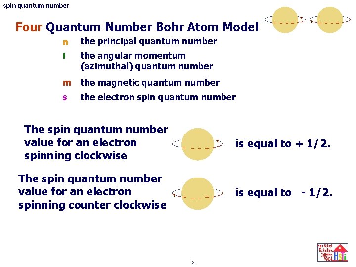 spin quantum number Four Quantum Number Bohr Atom Model n the principal quantum number