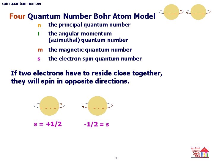 spin quantum number Four Quantum Number Bohr Atom Model n the principal quantum number