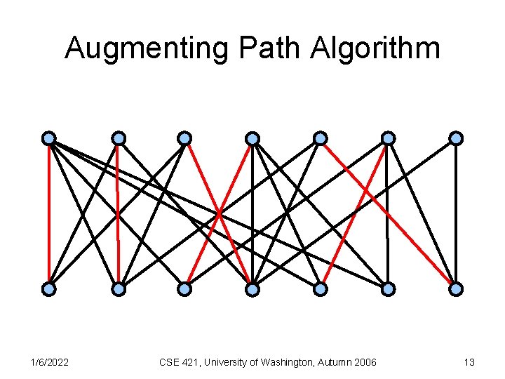 Augmenting Path Algorithm 1/6/2022 CSE 421, University of Washington, Autumn 2006 13 