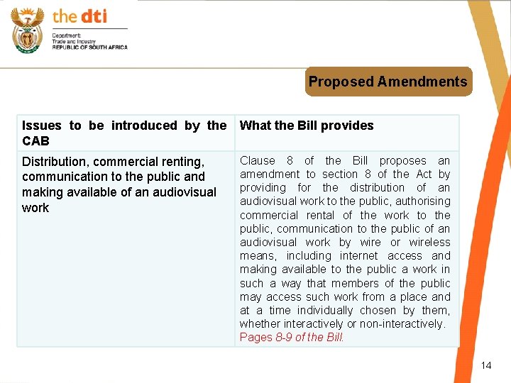 Proposed Amendments Issues to be introduced by the CAB What the Bill provides Distribution,