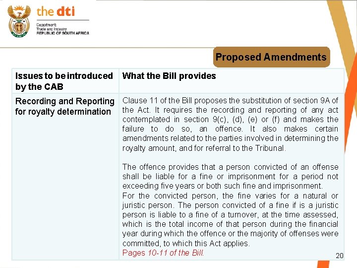 Proposed Amendments Issues to be introduced by the CAB What the Bill provides Recording