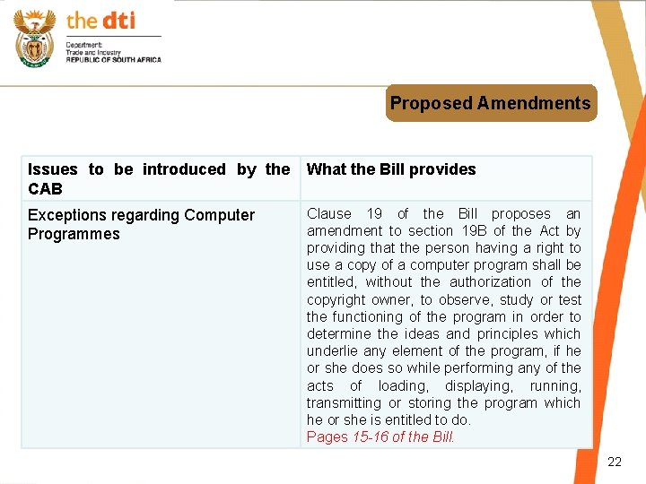 Proposed Amendments Issues to be introduced by the CAB What the Bill provides Exceptions