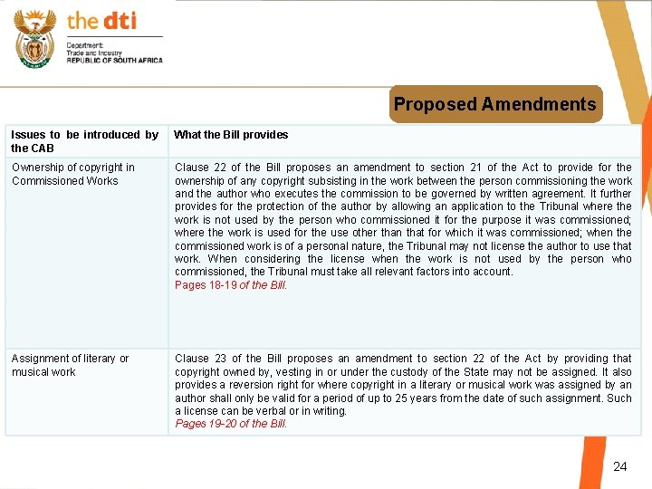 Proposed Amendments Issues to be introduced by the CAB What the Bill provides Ownership