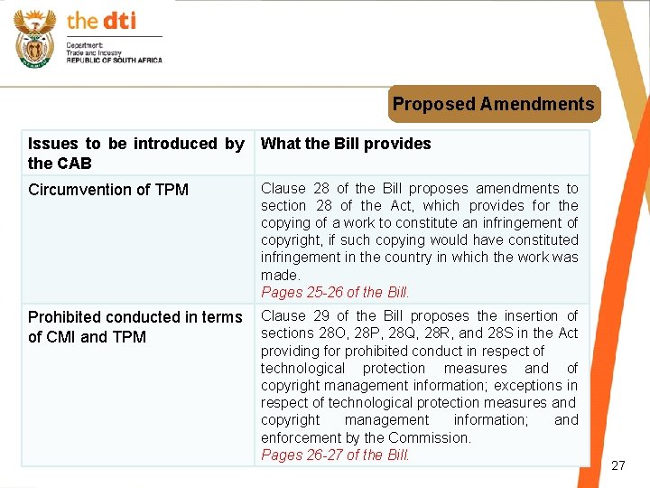 Proposed Amendments Issues to be introduced by the CAB What the Bill provides Circumvention