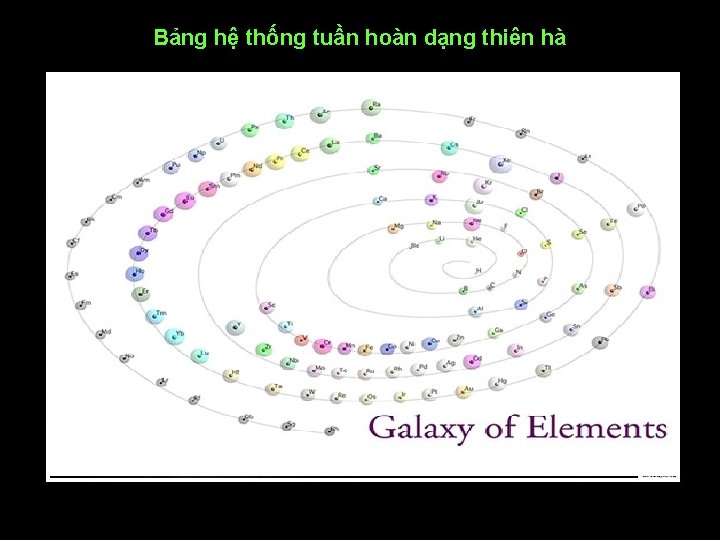 Bảng hệ thống tuần hoàn dạng thiên hà 