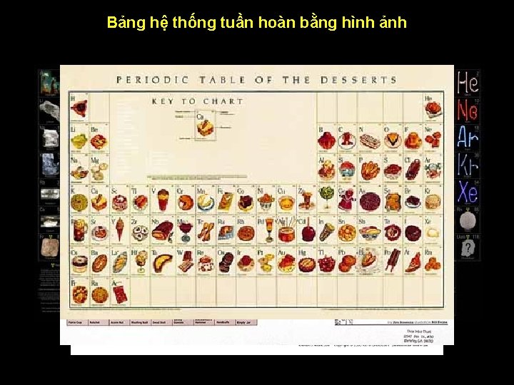 Bảng hệ thống tuần hoàn bằng hình ảnh 