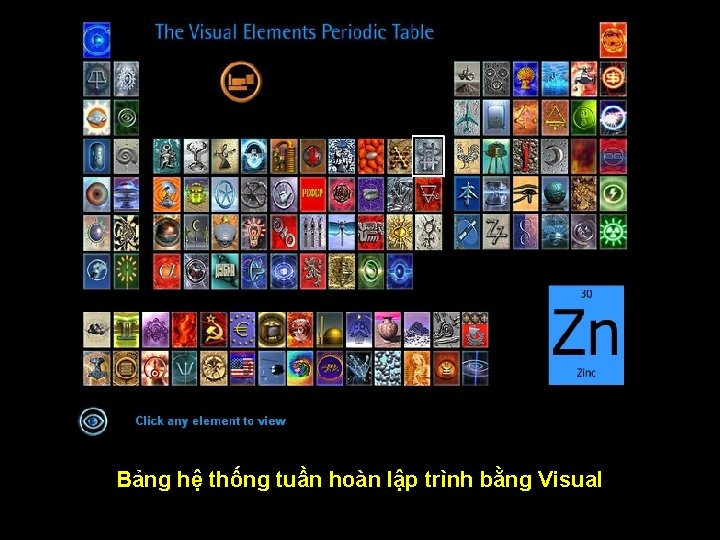 Bảng hệ thống tuần hoàn lập trình bằng Visual 