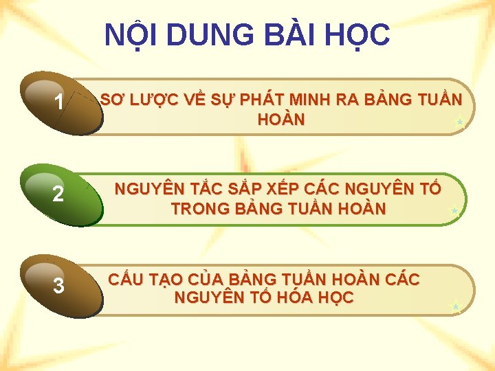 NỘI DUNG BÀI HỌC 1 SƠ LƯỢC VỀ SỰ PHÁT MINH RA BẢNG TUẦN