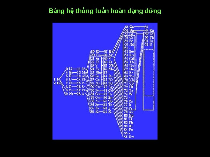 Bảng hệ thống tuần hoàn dạng đứng 