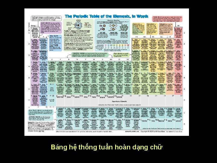 Bảng hệ thống tuần hoàn dạng chữ 