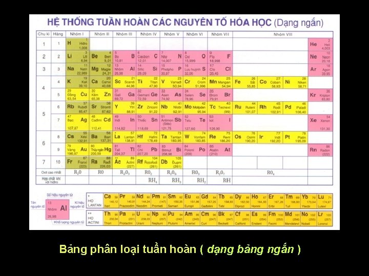 Bảng phân loại tuần hoàn ( dạng bảng ngắn ) 
