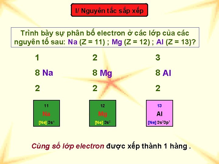 I/ Nguyên tắc sắp xếp Trình bày sự phân bố electron ở các lớp