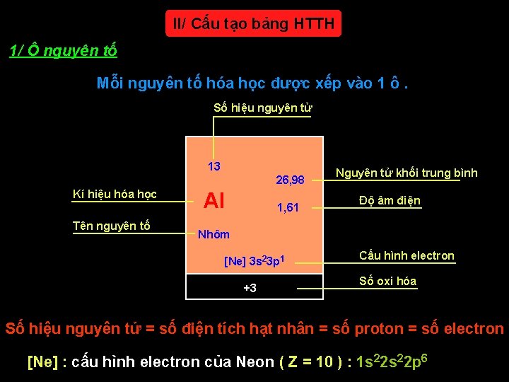 II/ Cấu tạo bảng HTTH 1/ Ô nguyên tố Mỗi nguyên tố hóa học