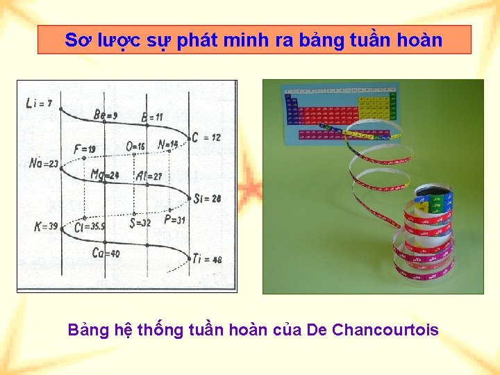 Sơ lược sự phát minh ra bảng tuần hoàn Bảng hệ thống tuần hoàn