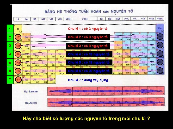 1 Chu kì 1 : có 2 nguyên tố 2 Chu kì 2 :