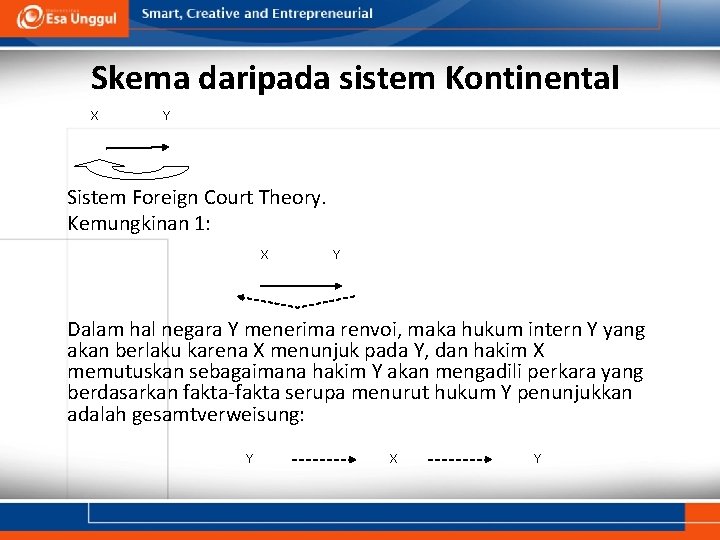 Skema daripada sistem Kontinental X Y Sistem Foreign Court Theory. Kemungkinan 1: X Y