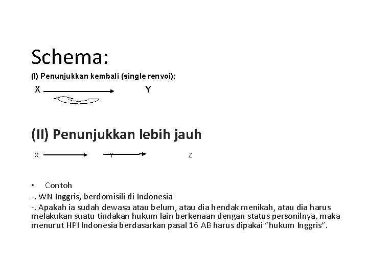 Schema: (I) Penunjukkan kembali (single renvoi): X Y (II) Penunjukkan lebih jauh X Y