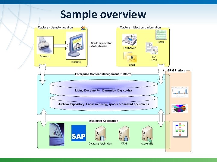 Sample overview 