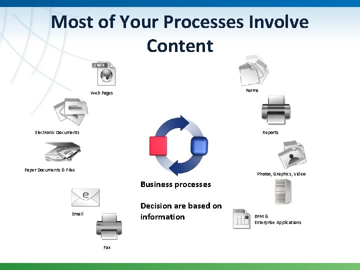 Most of Your Processes Involve Content Forms Web Pages Reports Electronic Documents Paper Documents