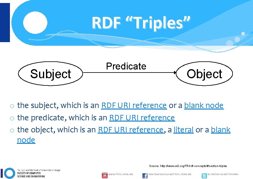 RDF “Triples” Subject Predicate Object o the subject, which is an RDF URI reference