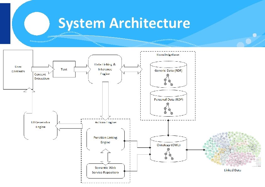 System Architecture www. finki. ukim. mk www. facebook. com/FINKI. ukim. mk www. twitter. com/FINKIedu