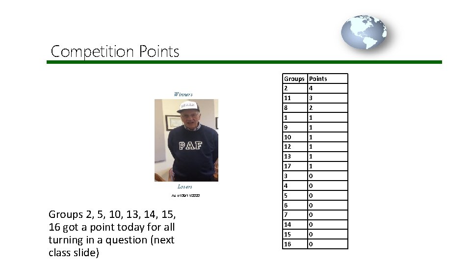 Competition Points Winners Losers As of 09/11/2020 Groups 2, 5, 10, 13, 14, 15,