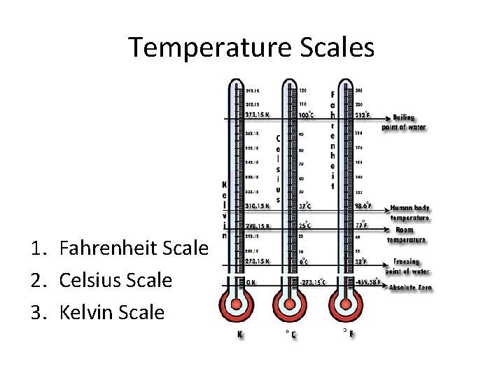 Temperature Scales 1. Fahrenheit Scale 2. Celsius Scale 3. Kelvin Scale 