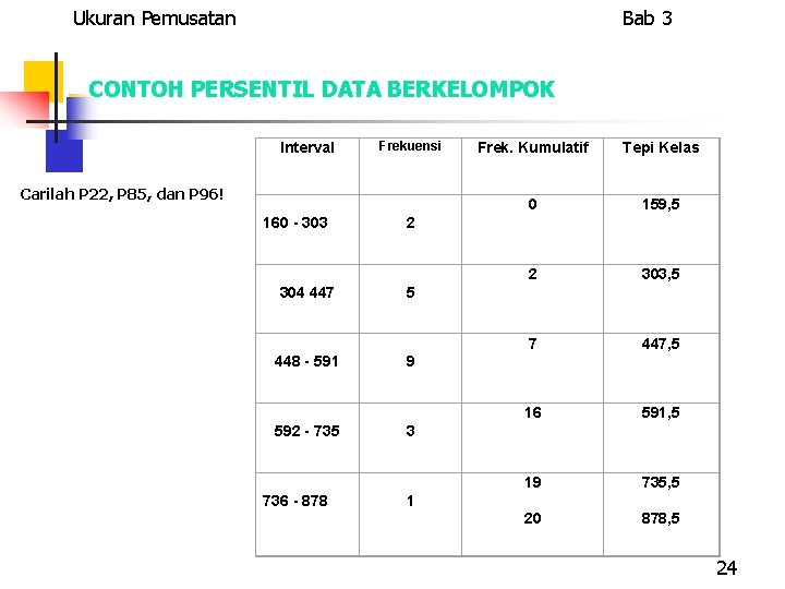 Ukuran Pemusatan Bab 3 CONTOH PERSENTIL DATA BERKELOMPOK Interval Frekuensi Carilah P 22, P