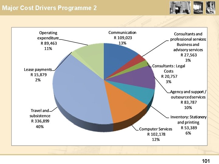 Major Cost Drivers Programme 2 101 