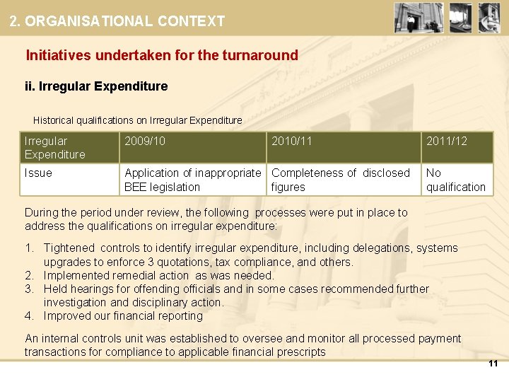 2. ORGANISATIONAL CONTEXT Initiatives undertaken for the turnaround ii. Irregular Expenditure Historical qualifications on