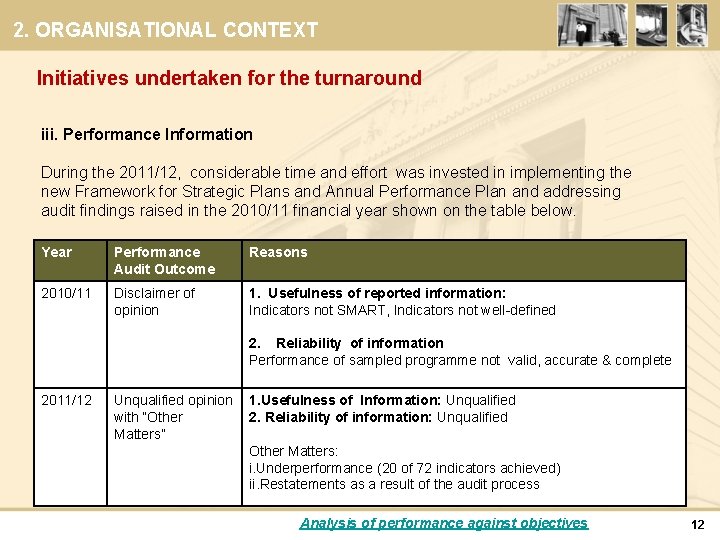 2. ORGANISATIONAL CONTEXT Initiatives undertaken for the turnaround iii. Performance Information During the 2011/12,