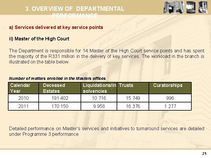 3. OVERVIEW OF DEPARTMENTAL PERFORMANCE a) Services delivered at key service points ii) Master