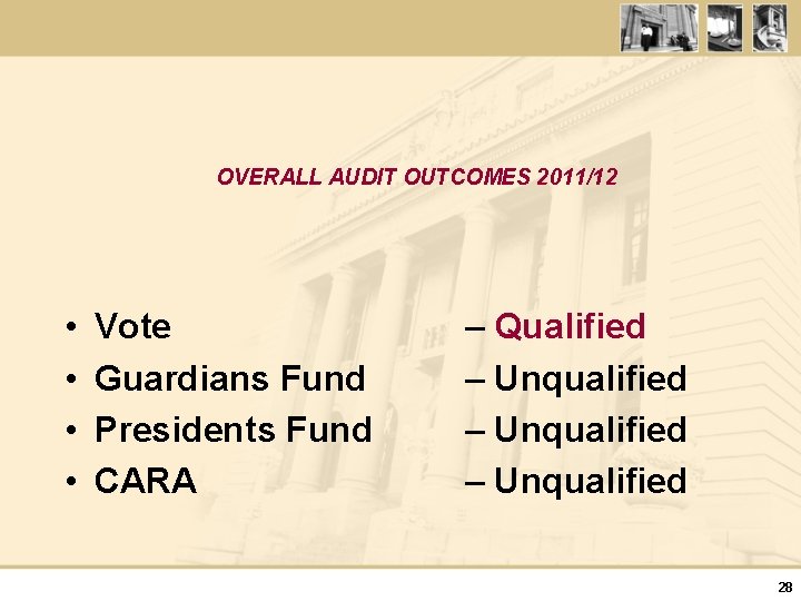 OVERALL AUDIT OUTCOMES 2011/12 • • Vote Guardians Fund Presidents Fund CARA – Qualified