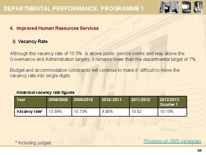 DEPARTMENTAL PERFORMANCE: PROGRAMME 1 4. Improved Human Resources Services i) Vacancy Rate Although the